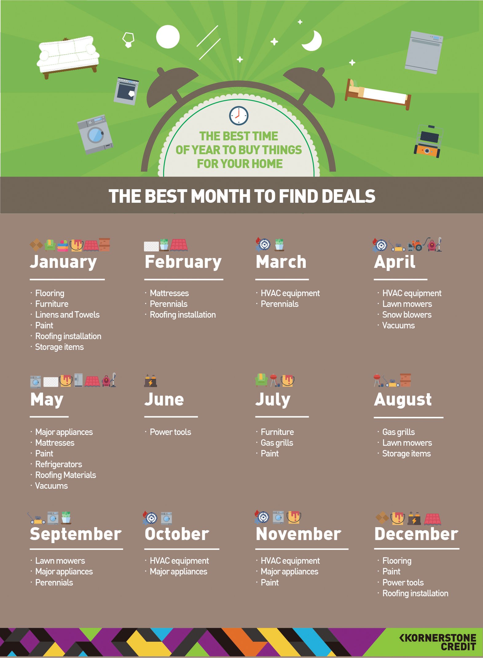 When to Find Good Deals on Furniture, Appliances, and More